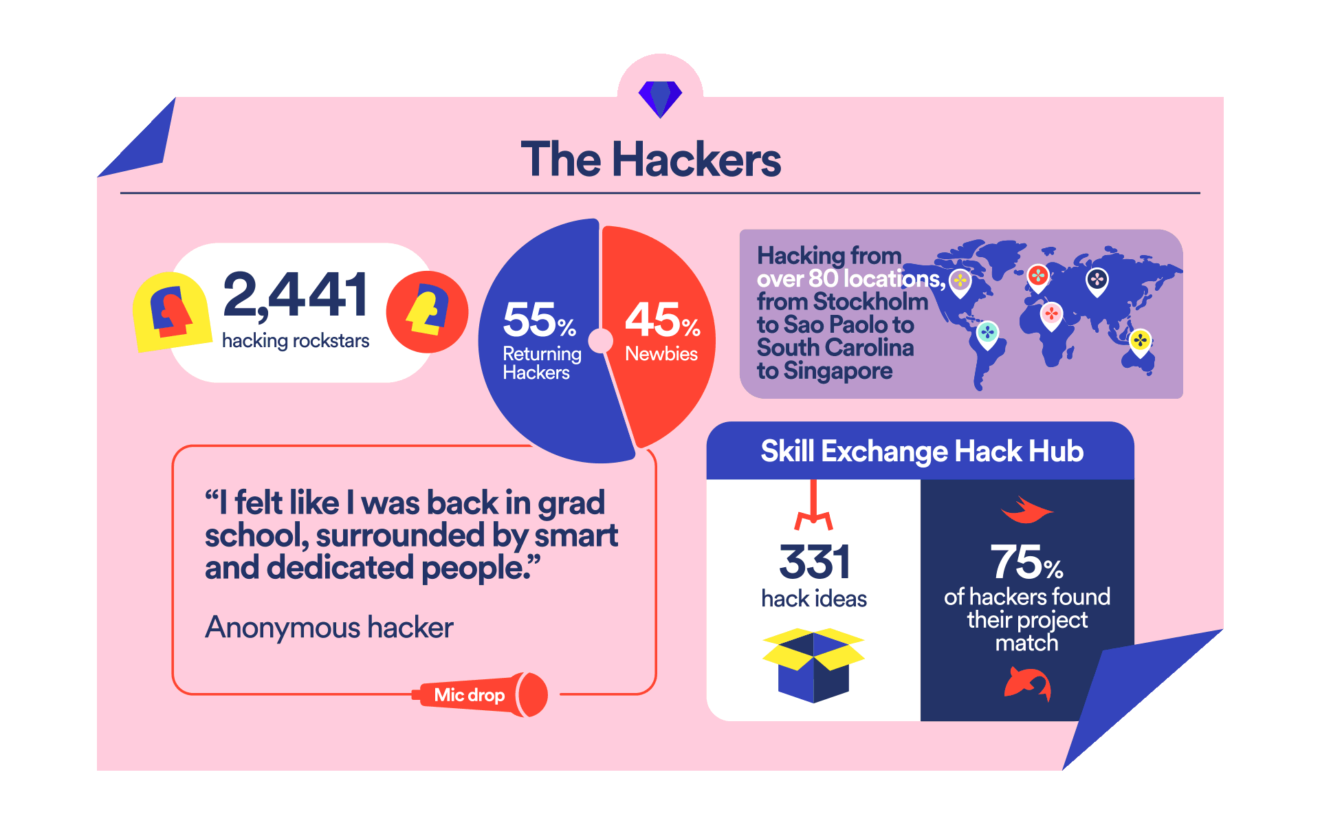 spotify-hack-week-1920×1200-wrapup-2